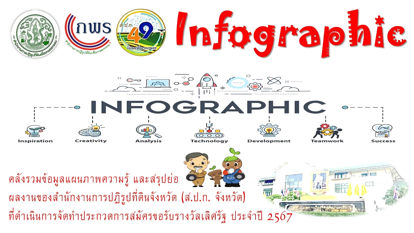 คลัง Infographic รางวัลเลิศรัฐ ของ ส.ป.ก. ประจำปี 2567