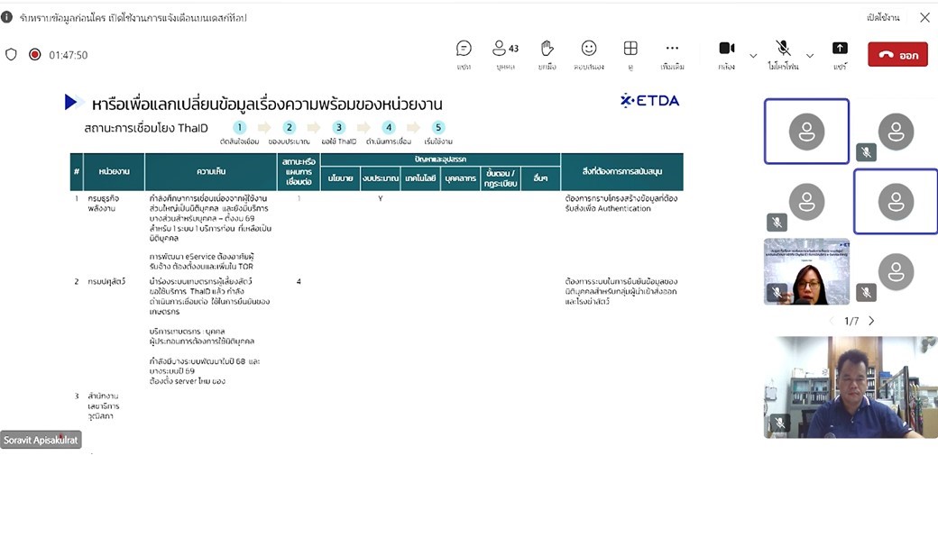 เข้าร่วมการประชุมหารือเรื่องการเตรียมความพร้อมในการเชื่อมต่อระบบพิสูจน์และยืนยันตัวตนทางดิจิทัล (Digital ID) กับการให้บริการ e-Service ภาครัฐ (ข่าวแชร์)