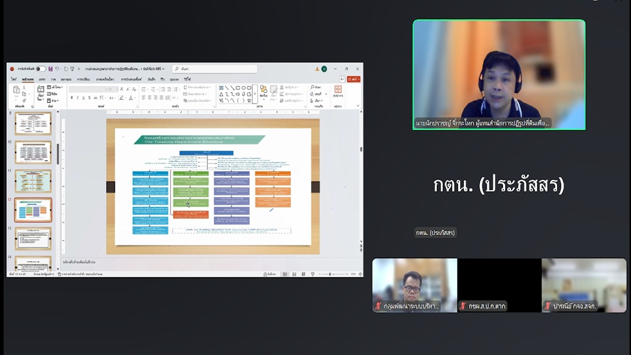 เข้าร่วมรับฟังการบรรยายกฎหมายว่าด้วยการปฏิรูปที่ดินเพื่อเกษตรกรรม ครั้งที่&nbsp;2 “Unit School”&nbsp;ผ่านสื่ออิเล็กทรอนิกส์ (ผ่านระบบออนไลน์&nbsp;Zoom Meeting) (ข่าวแชร์)