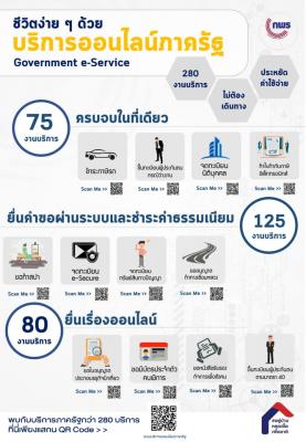 บริการออนไลน์ภาครัฐ Government e-Service