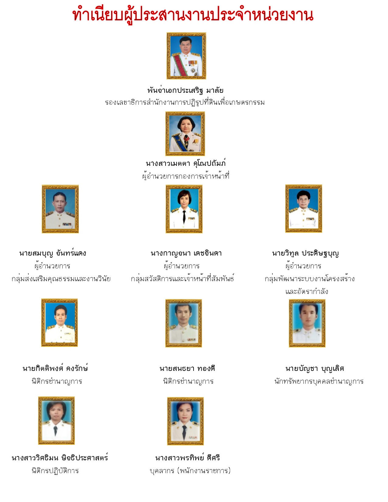 ทำเนียบผู้ประสานงานประจำหน่วยงาน