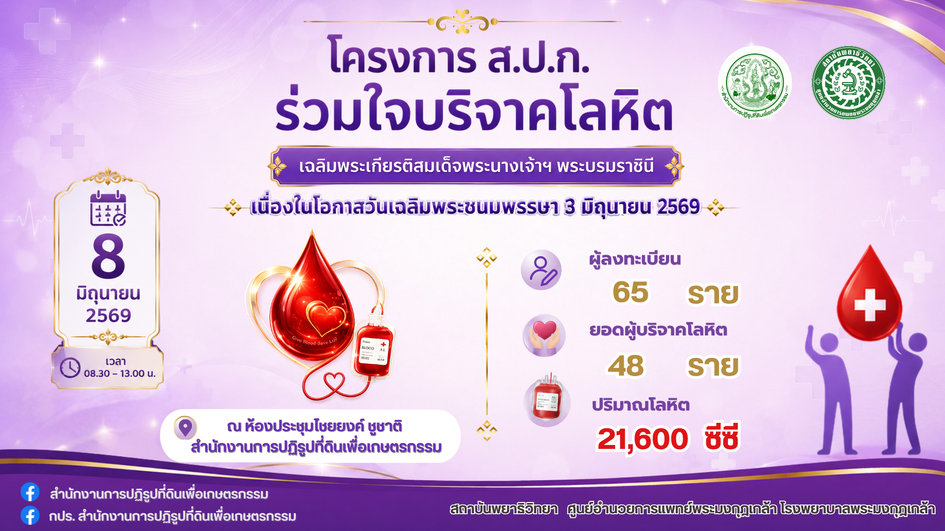 ส.ป.ก. จัดโครงการ “ส.ป.ก. ร่วมใจบริจาคโลหิต” เฉลิมพระเกียรติสมเด็จพระนางเจ้าฯ พระบรมราชินี เนื่องในโอกาสวันเฉลิมพระชนมพรรษา 3 มิถุนายน 2569