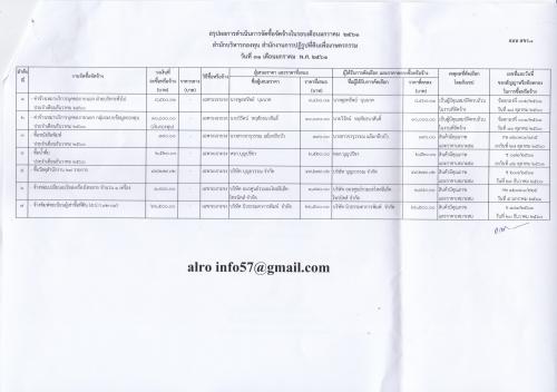 61.สรุปผลการดำเนินการจัดซื้อจัดจ้างในรอบเดือนมกราคม 2561