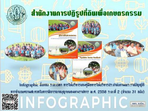 28.ขั้นตอน ระยะเวลา การให้บริการของคู่มือการให้บริการประชาชนตามพระราชบัญญัติการอำนวยความสะดวกในการพิจารณาอนุญาตของทางราชการ พ.ศ.2558 ระยะที่ 2 (จำนวน 31 ฉบับ)