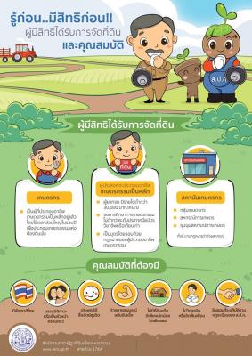 35.รู้ก่อน..มีสิทธิก่อน!! ผู้มีสิทธิได้รับการจัดที่ดินและคุณสมบัติ