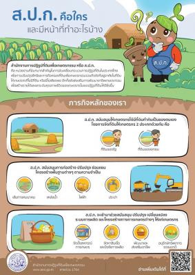38.ส.ป.ก.คืออะไร และมีหน้าที่ทำอะไรบ้าง