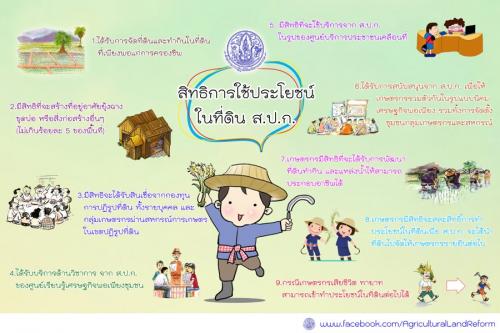 สิทธิการใช้ประโยชน์