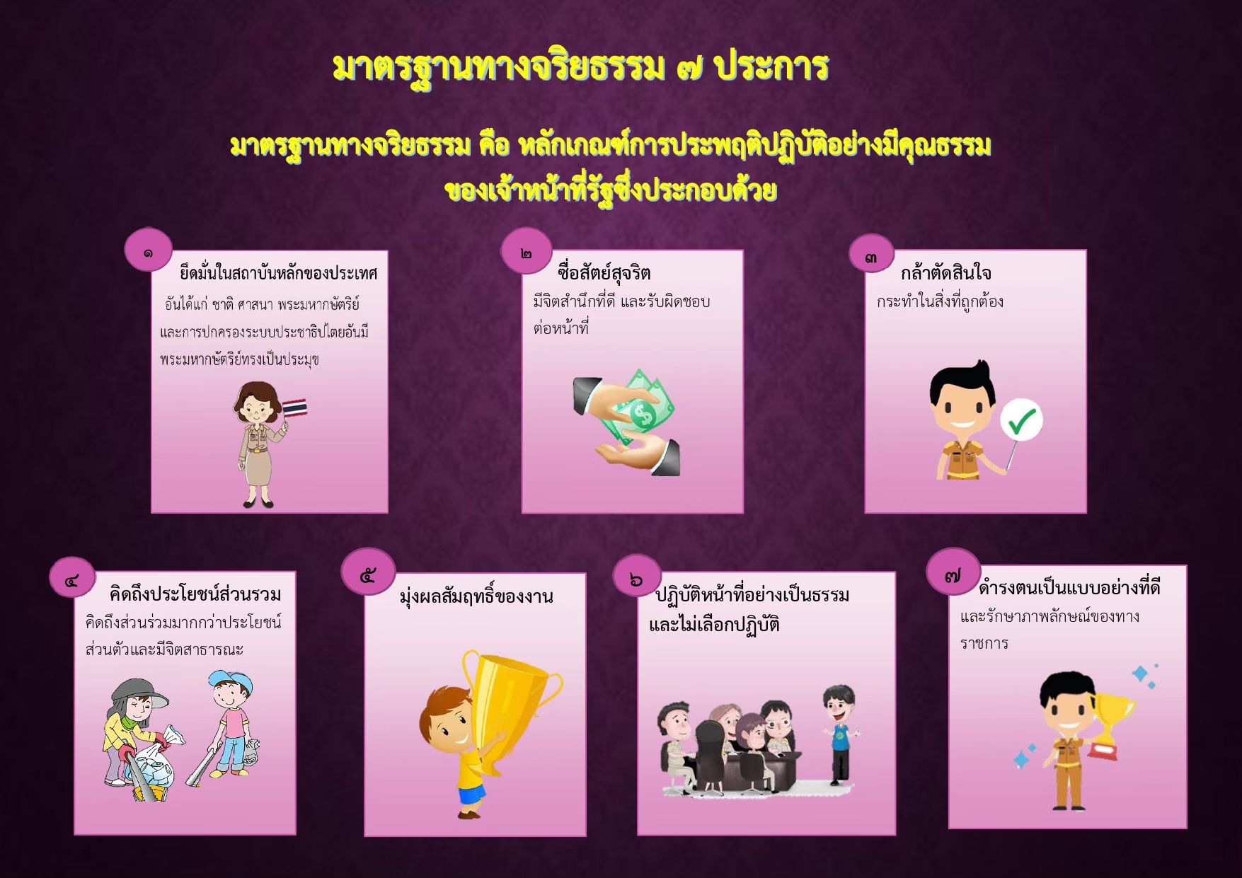 มาตรฐานจริยธรรม