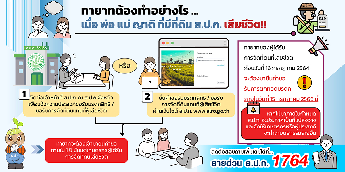 เรื่อง การขอรับมรดกสิทธิการเข้าทำประโยชน์ในเขตปฏิรูปที่ดิน