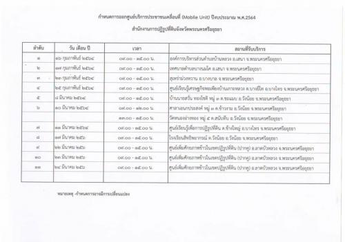 การออกหน่วยบริการประชาชนเคลื่อนที่ Mobile Unit ประจำปีงบประมาณ ๒๕๖๔