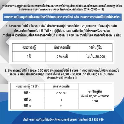 ส.ป.ก.พระนครศรีอยุธยา ได้กำหนดมาตรการให้ความช่วยเหลือด้านสินเชื่อของเกษตรกรในเขตปฏิรูปที่ดินที่ได้รับผลกระทบจากการแพร่ระบาดของ โรคติดเชื้อไวรัสโคโรน่า (COVOD-19) 
