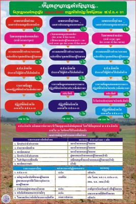 ขั้นตอนการดำเนินการขอรับมรดกสิทธิ