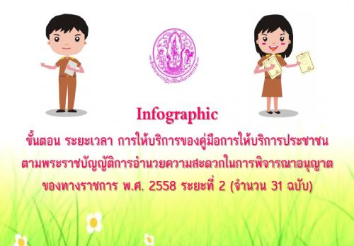 Infographic ขั้นตอน ระยะเวลา การให้บริการของคู่มือการให้บริการประชาชนตามพระราชบัญญัติการอำนวยความสะดวกในการพิจารณาอนุญาตของทางราชการ พ.ศ. 2558 ระยะที่ 2 (จำนวน 31 ฉบับ) ของ ส.ป.ก.