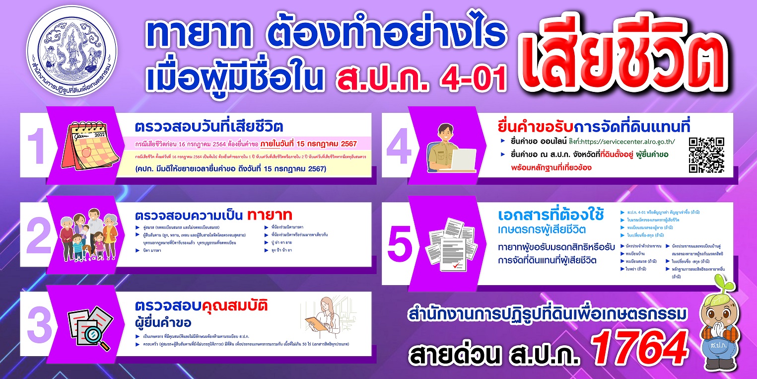 ทายาทต้องทำอย่างไรเมื่อผู้มีชื่อใน ส.ป.ก. เสียชีวิต