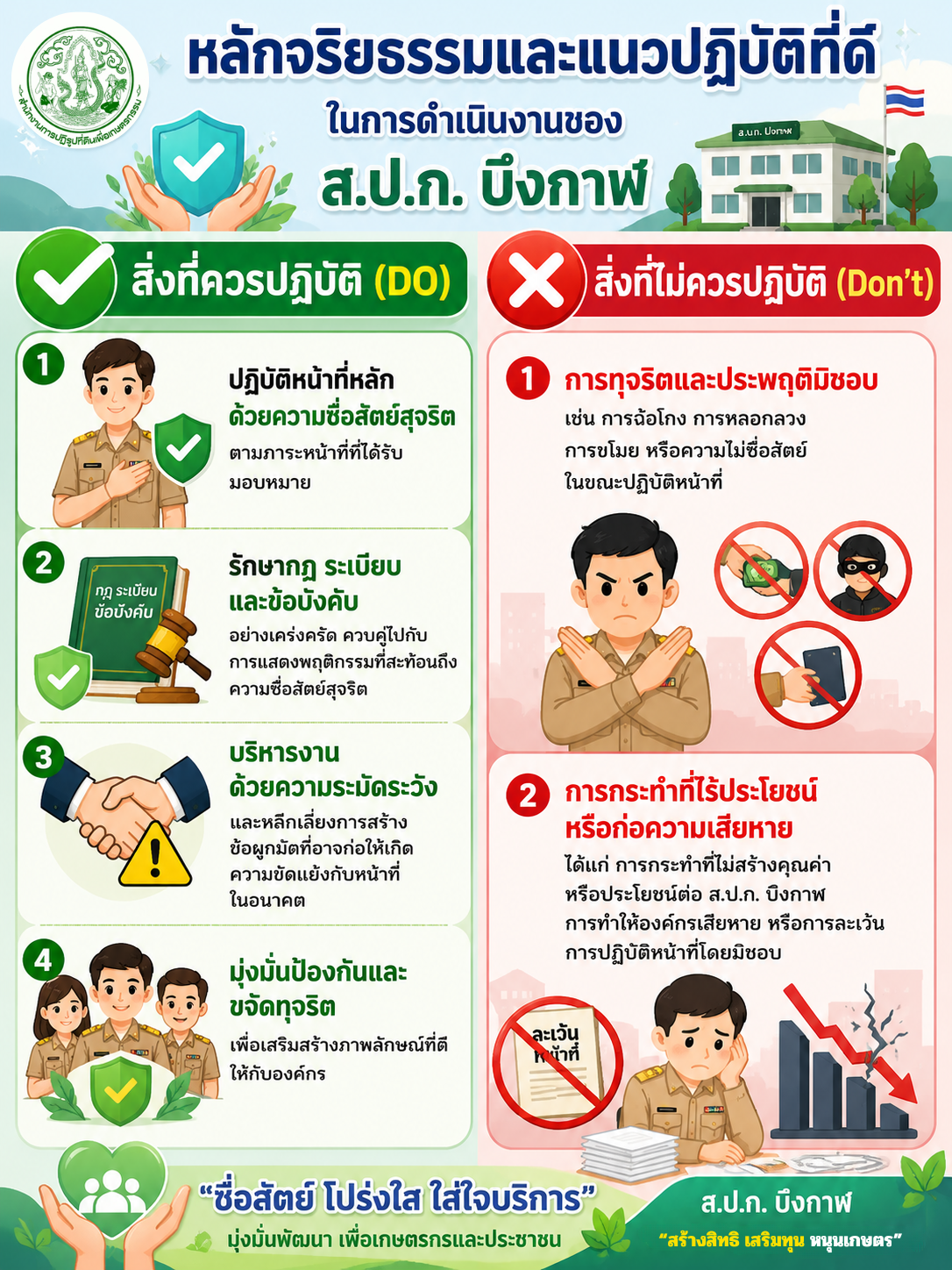 O15 - ประมวลจริยธรรม การขับเคลื่อนจริยธรรม