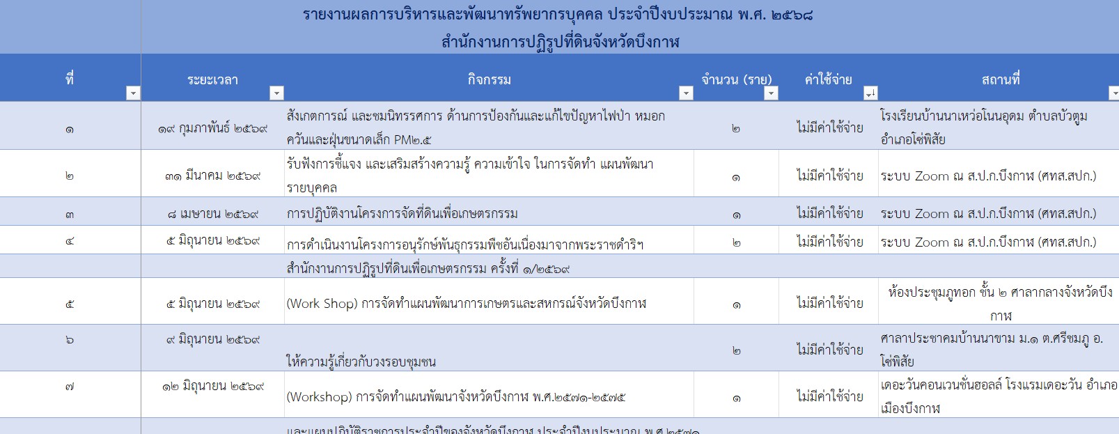 title - O15 - ประมวลจริยธรรม การขับเคลื่อนจริยธรรม