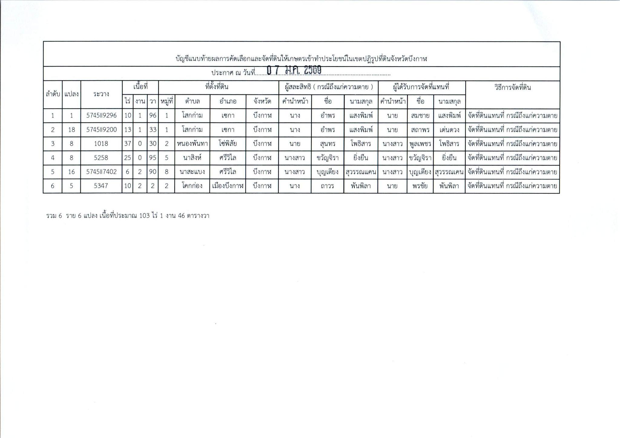 title - ประกาศผลคัดเลือกและจัดที่ดินให้เกษตรกร