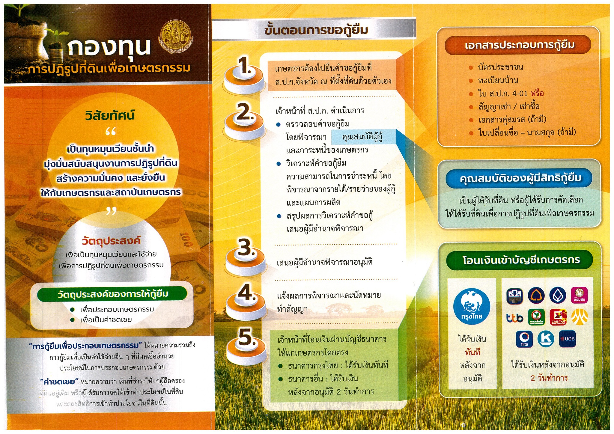 title - ข้อมูลการให้สินเชื่อเงินกองทุนการปฏิรูปที่ดินเพื่อเกษตรกรรม
