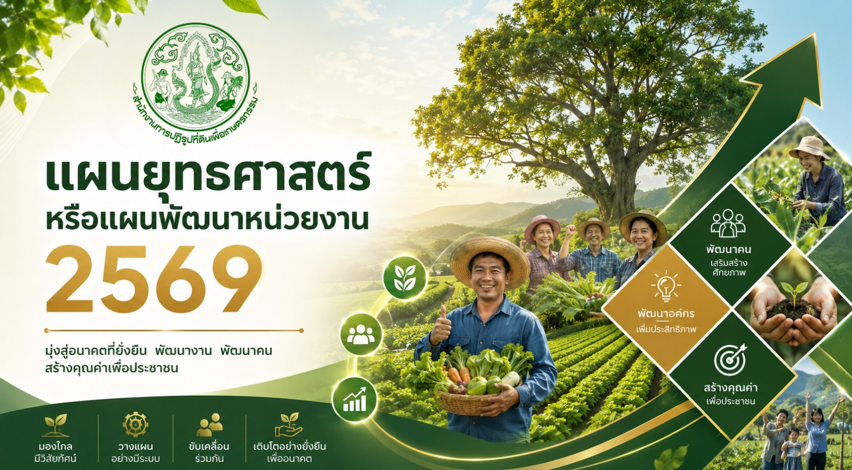แผนยุทธศาสตร์หรือแผนพัฒนาหน่วยงาน 2569