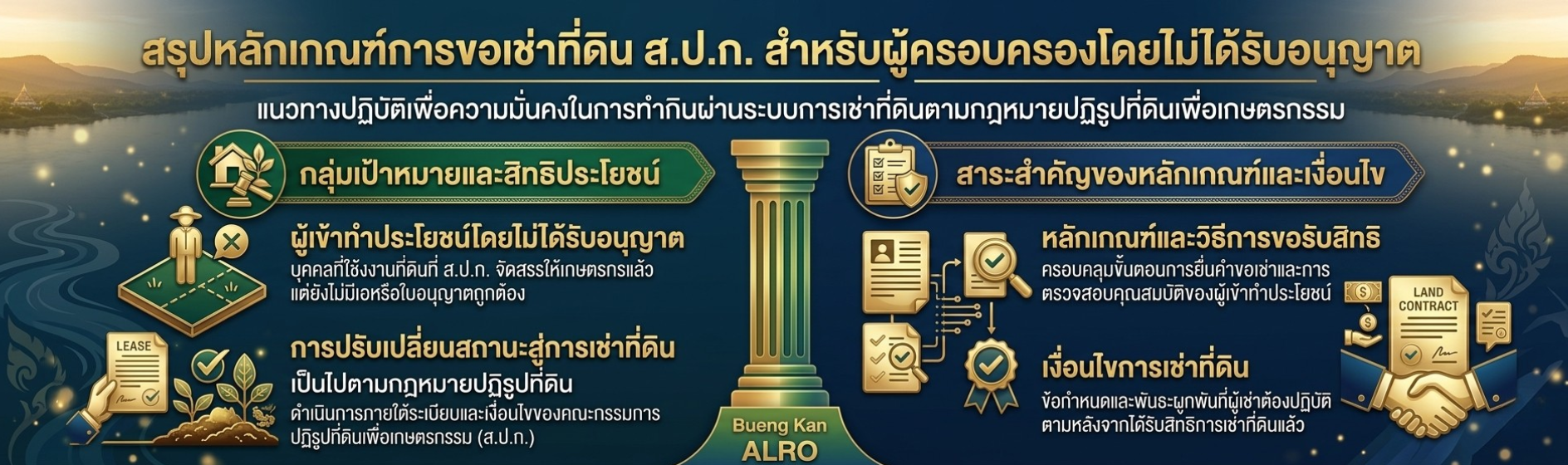สิทธิเช่า