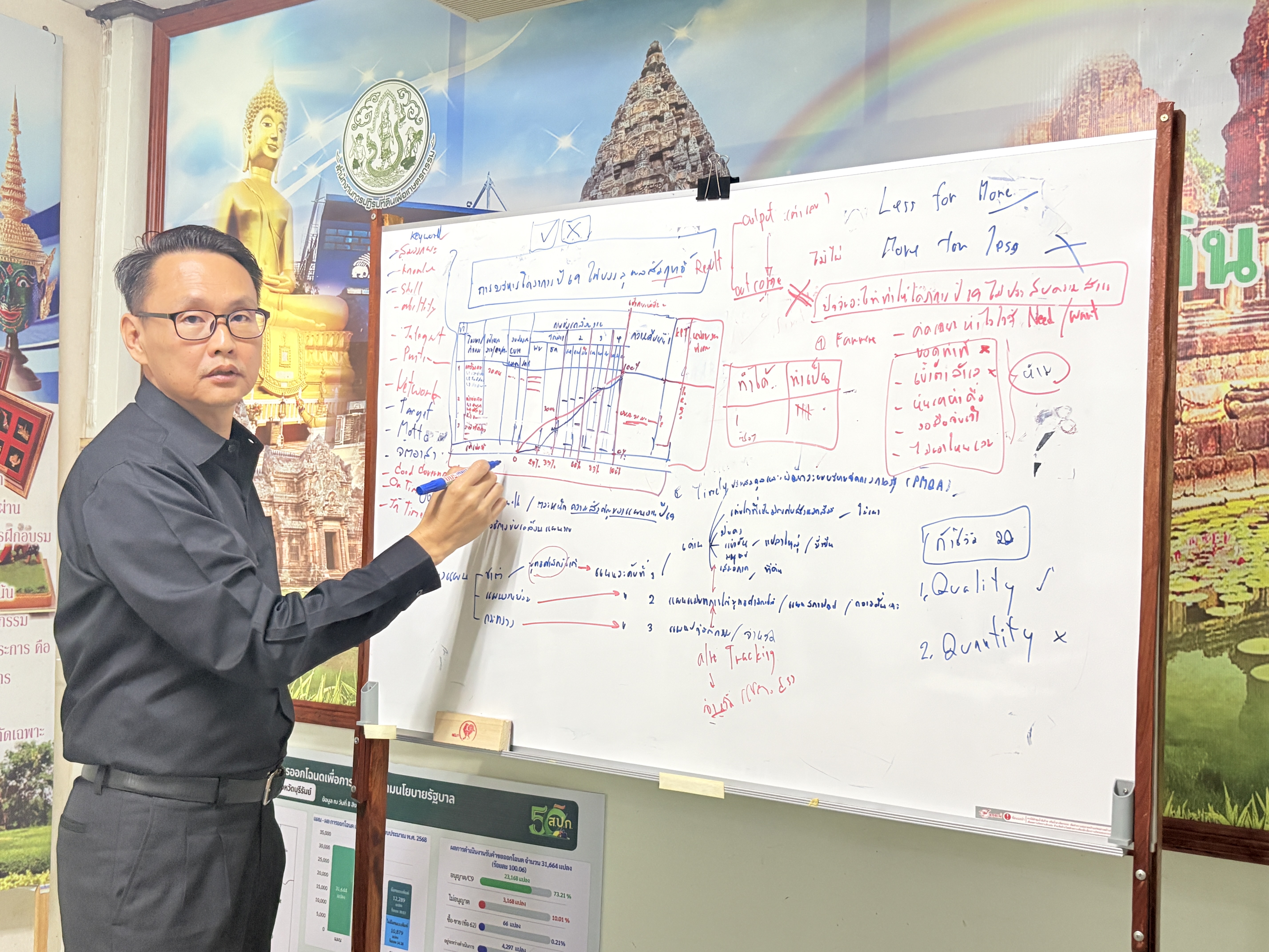 วันอังคารที่ 4 พฤศจิกายน 2568 นายประเสริฐ กาญจนเกียรติกุล ปฏิรูปที่ดินจังหวัดบุรีรัมย์ เปิด Unit School หัวข้อ : การเพิ่มประสิทธิภาพการบริหารแผนงานโครงการปีงบประมาณ พ.ศ. 2569 เพื่อเพิ่มประสิทธิภาพในการจัดทำแผนงานโครงการแก่เจ้าหน้าที่ ส.ป.ก.บุรีรัมย์