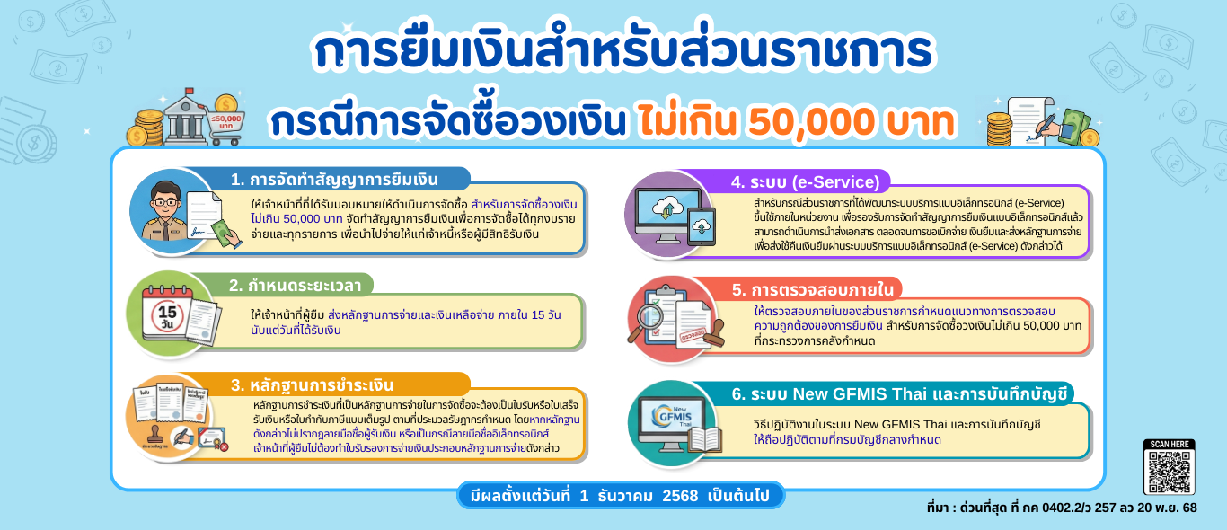 การยืมเงินสำหรับส่วนราชการ กรณีการจัดซื้อวงเงิน  ไม่เกิน 50,000 บาท