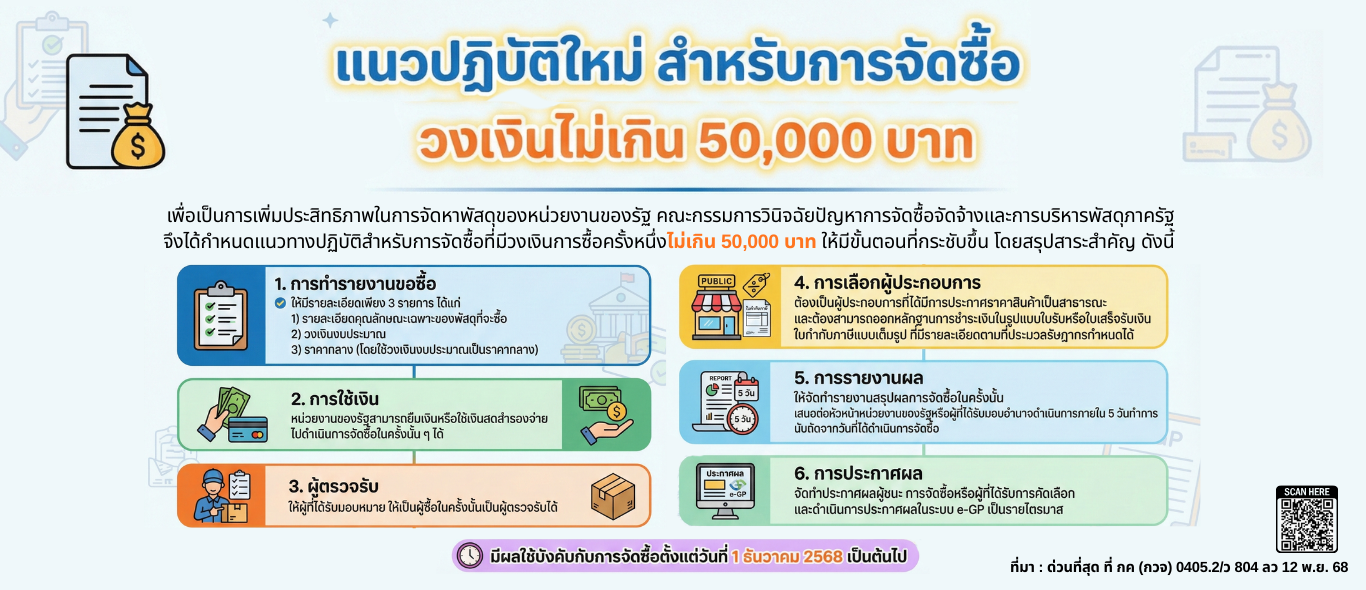 แนวปฏิบัติใหม่ สำหรับการจัดซื้อ วงเงินไม่เกิน 50,000 บาท