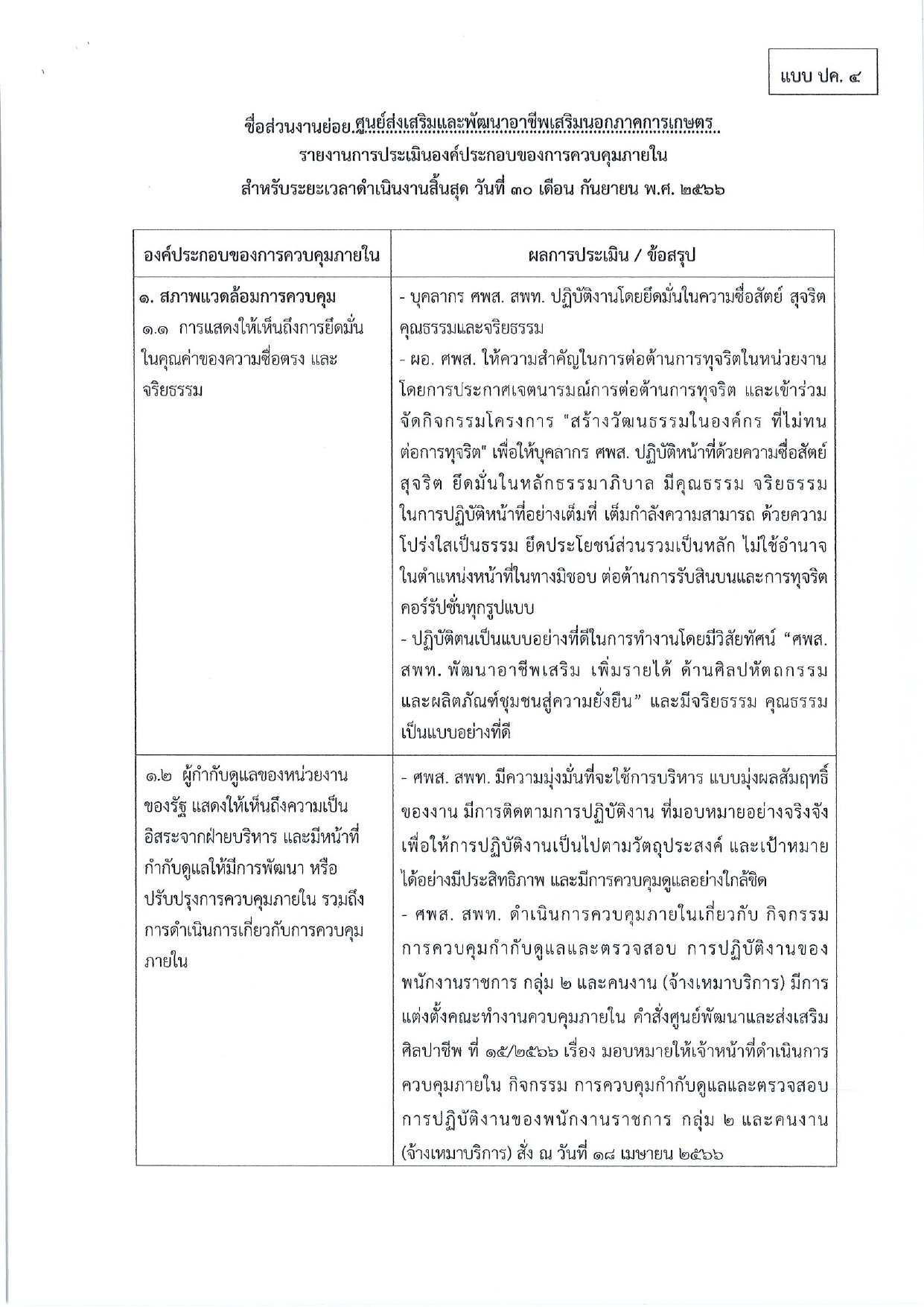 รายงานการประเมินผลองค์ประกอบของการควบคุมภายใน (ศพส.)