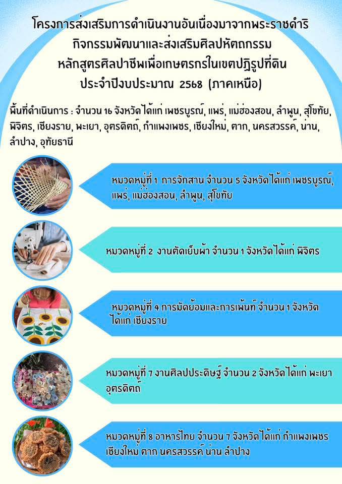 รายงานผลการปฏิบัติงาน กลุ่มนโยบาย แผนงาน งบประมาณและติดตามประเมินผล