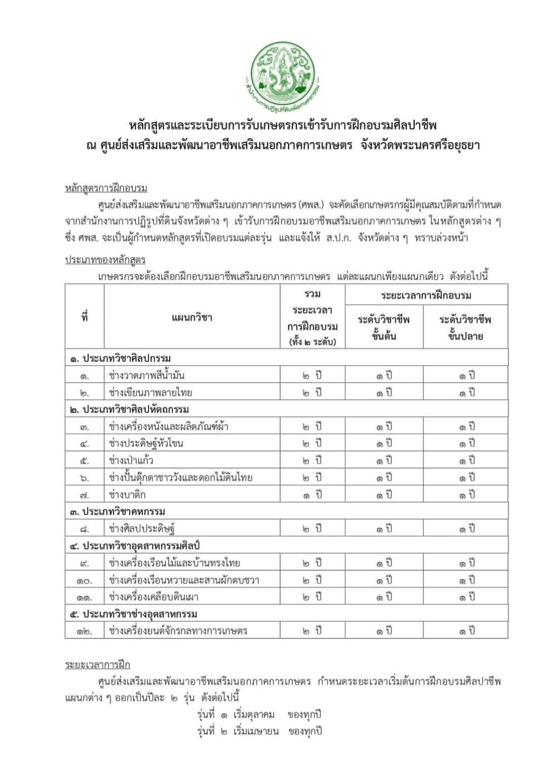 ประชาสัมพันธ์ หลักสูตรและระเบียบการรับเกษตรกรเข้ารับการฝึกอบรมศิลปาชีพ ณ ศูนย์ส่งเสริมและพัฒนาอาชีพเสริมนอกภาคการเกษตร จังหวัดพระนครศรีอยุธยา