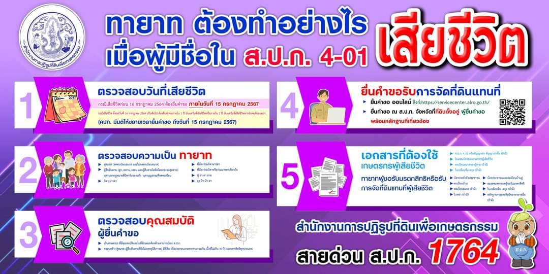 ทายาทต้องทำอย่างไร เมื่อผู้มีชื่นใน ส.ป.ก. 4-01 เสียชีวิต