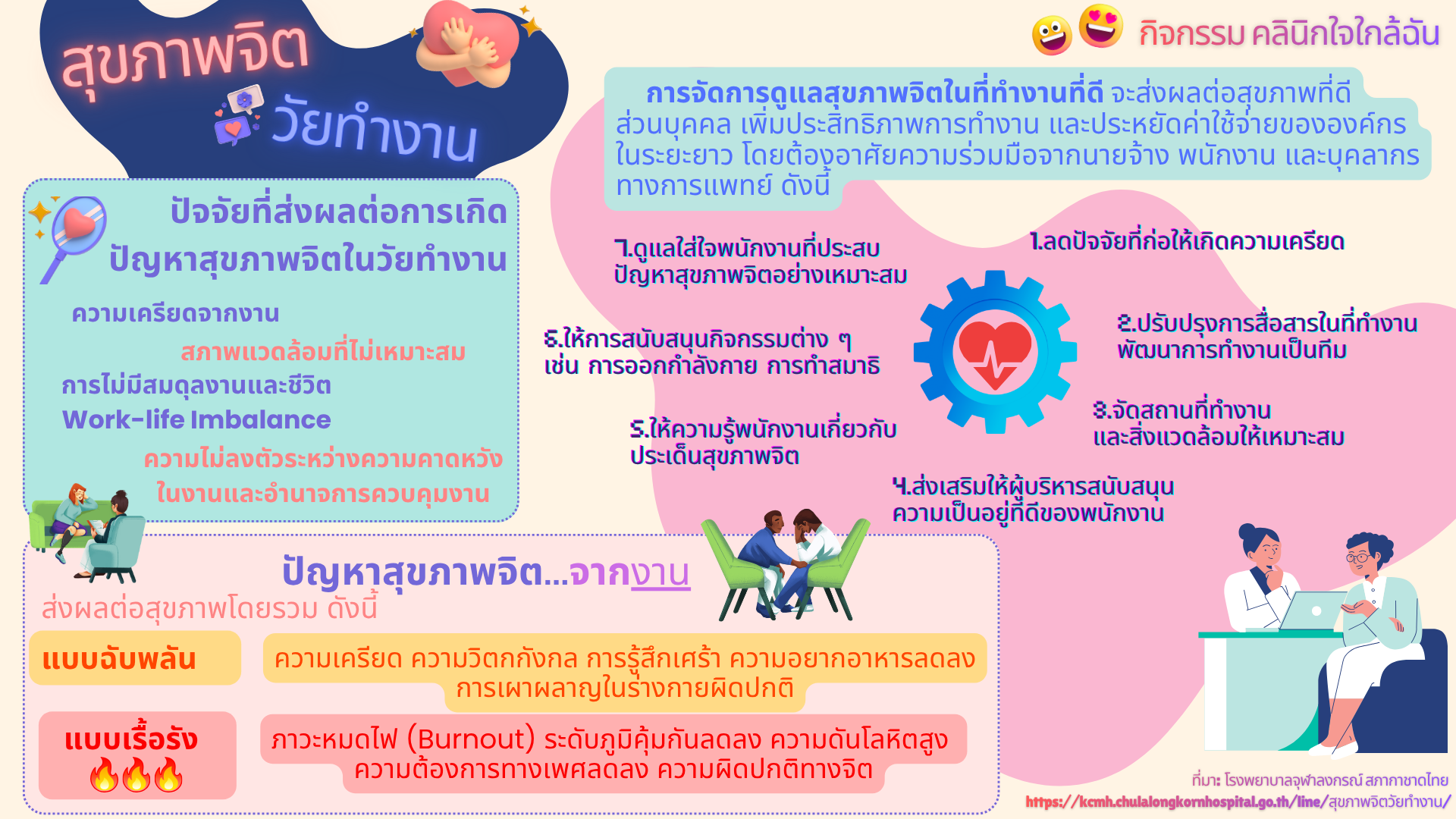 สุขภาพจิตวัยทำงาน