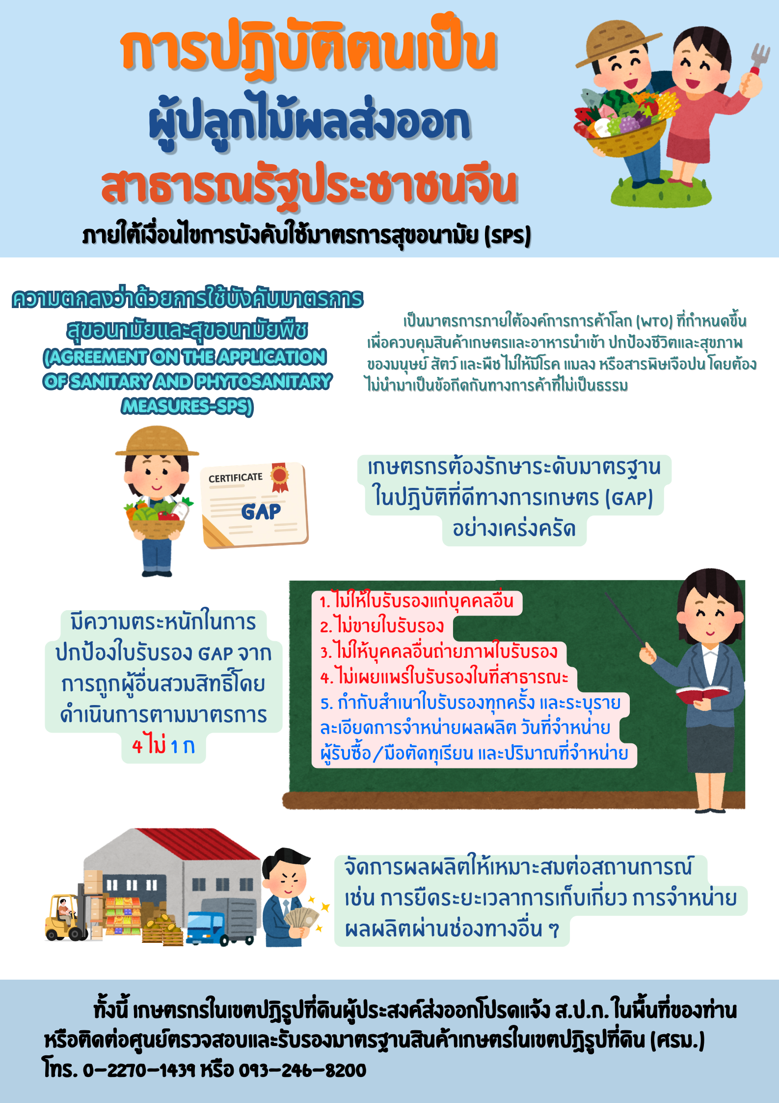 การส่งเสริมเกษตรกรในเขตปฏิรูปที่ดินส่งออกไม้ผล