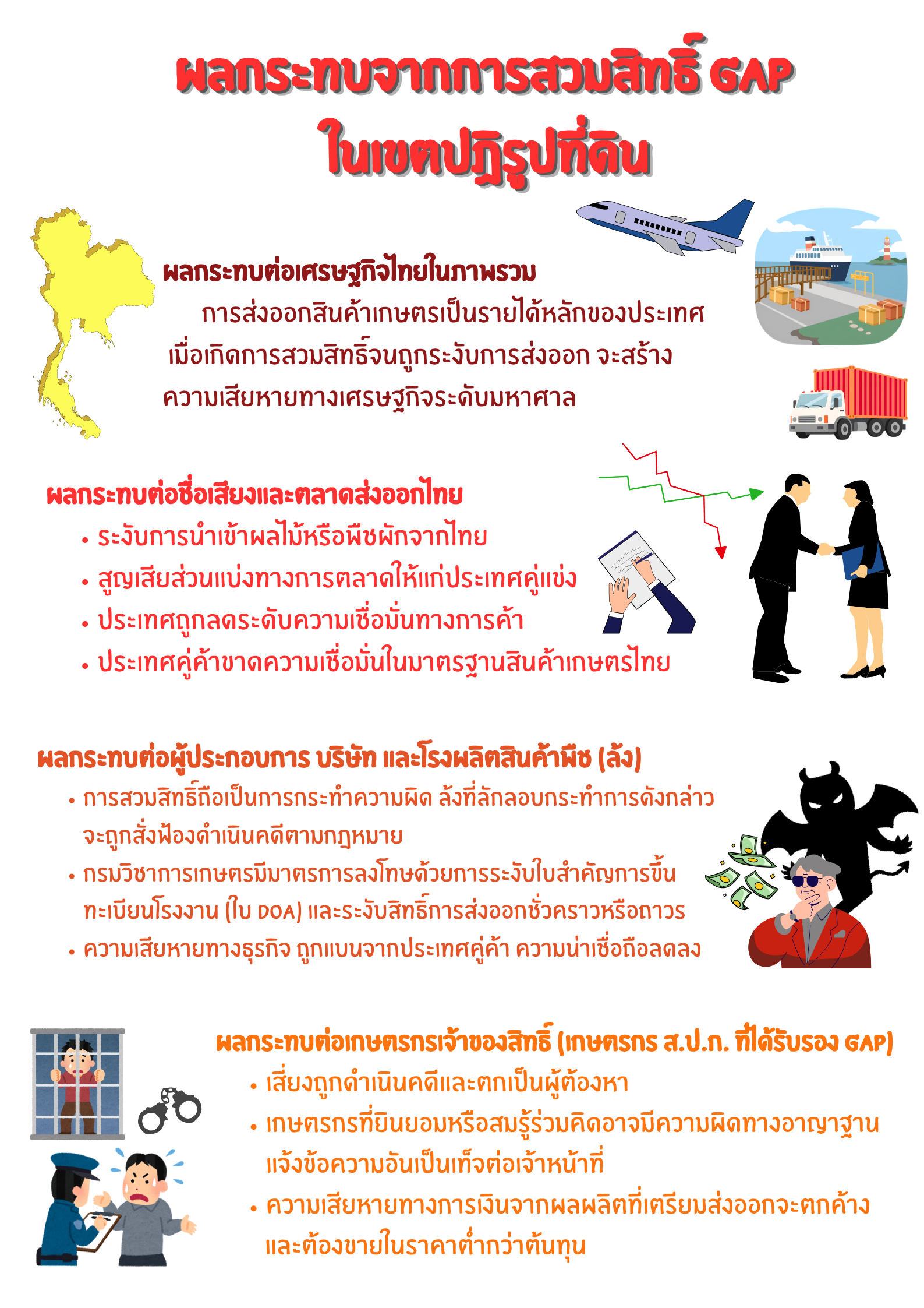 title - การสวมสิทธิ์การรับรอง GAP