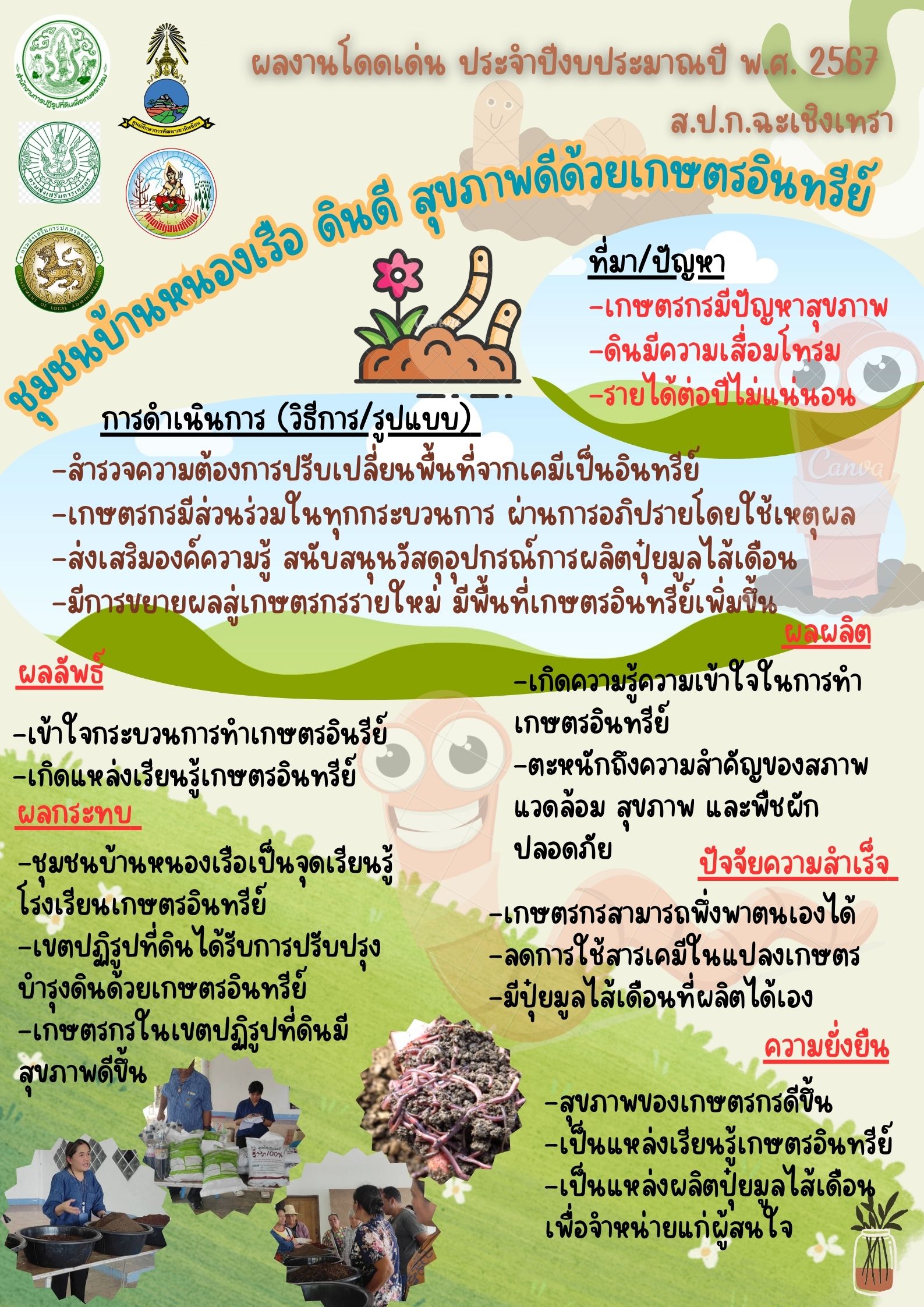 ผลงานโดดเด่น ประจำปีงบประมาณปี พ.ศ. 2567 ส.ป.ก.ฉะเชิงเทรา