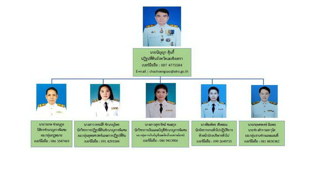 O2 ข้อมูลผู้บริหาร