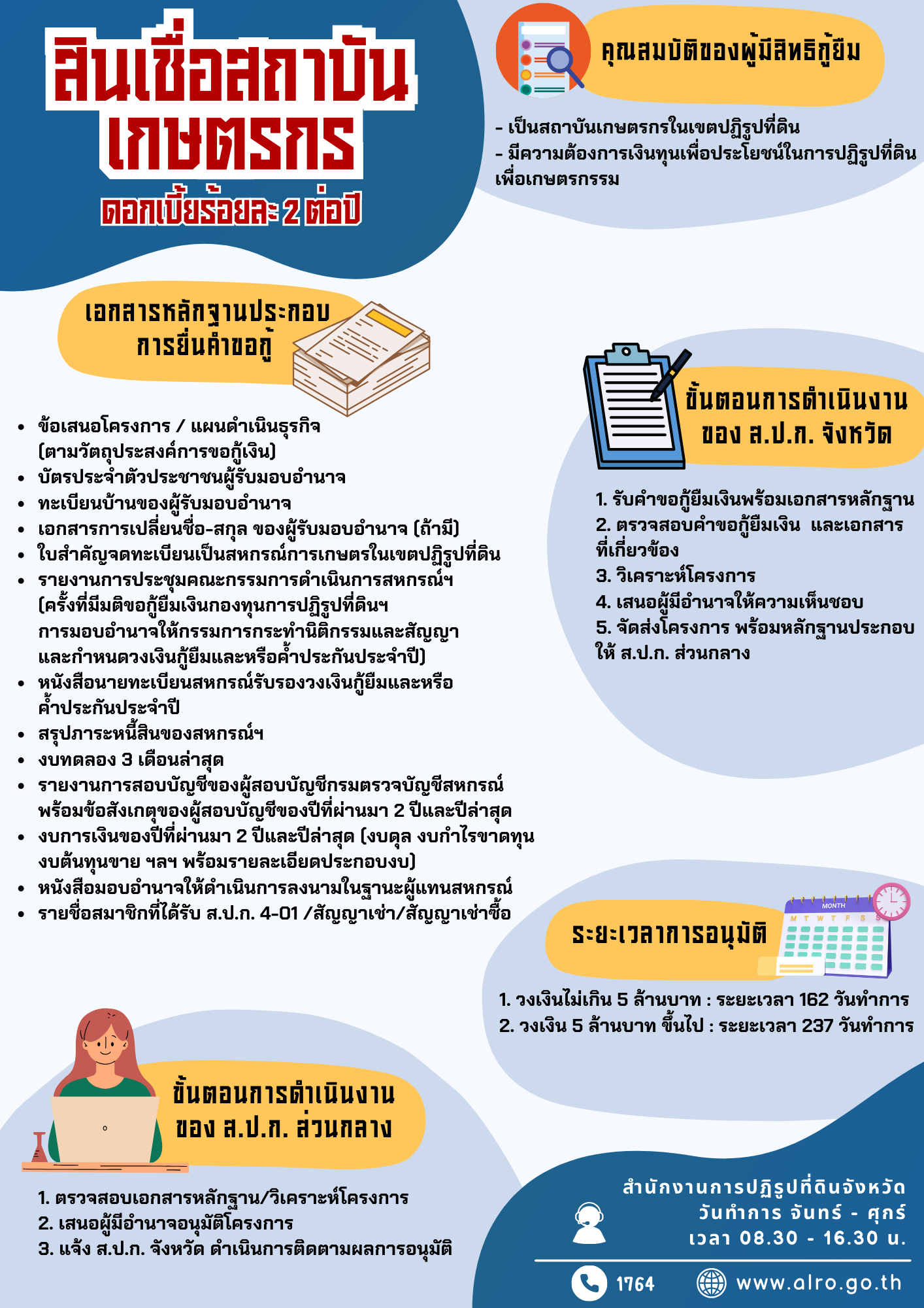 สินเชื่อสถาบันเกษตรกร