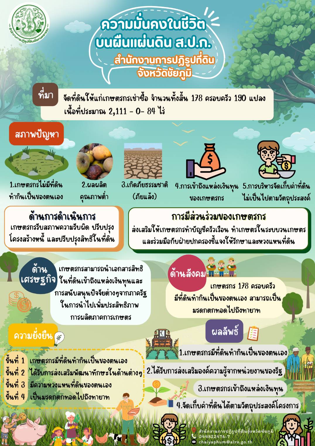 ความมั่นคงในชีวิต บทผืนแผ่นดิน ส.ป.ก.