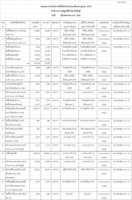 สรุปผลการดำเนินการจัดซื้อจัดจ้างในรอบเดือนกรกฎาคม 2560 