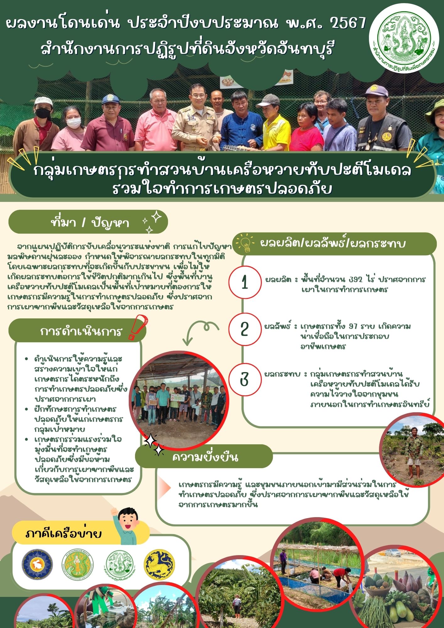 ผลงานโดดเด่น สำนักงานการปฏิรูปที่ดินจังหวัดจันทบุรี (ส.ป.ก.จันทบุรี)