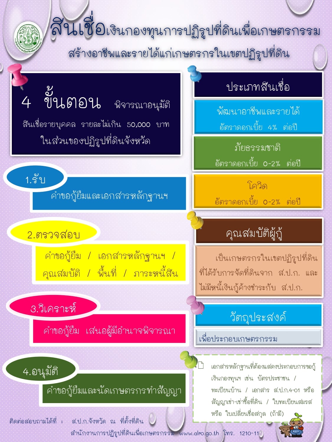 สินเชื่อเงินกองทุนการปฏิรูปที่ดินเพื่อเกษตรกรรม สร้างอาชีพและรายได้แก่เกษตรกรในเขตปฏิรูปที่ดิน