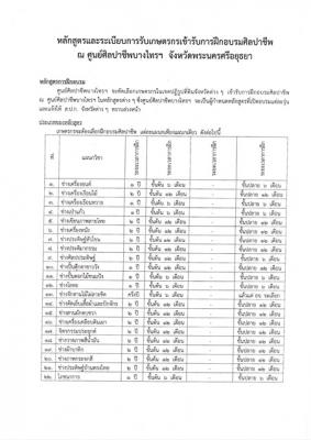 การคัดเลือกเกษตรกรฝึกอบรมศิลปาชีพ ณ ศูนย์ศิลปาชีพบางไทรฯ