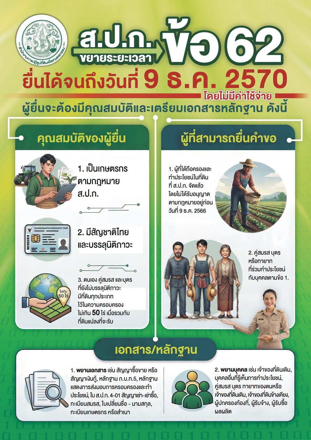 title - ส.ป.ก. ขยายระยะเวลา ข้อ 62