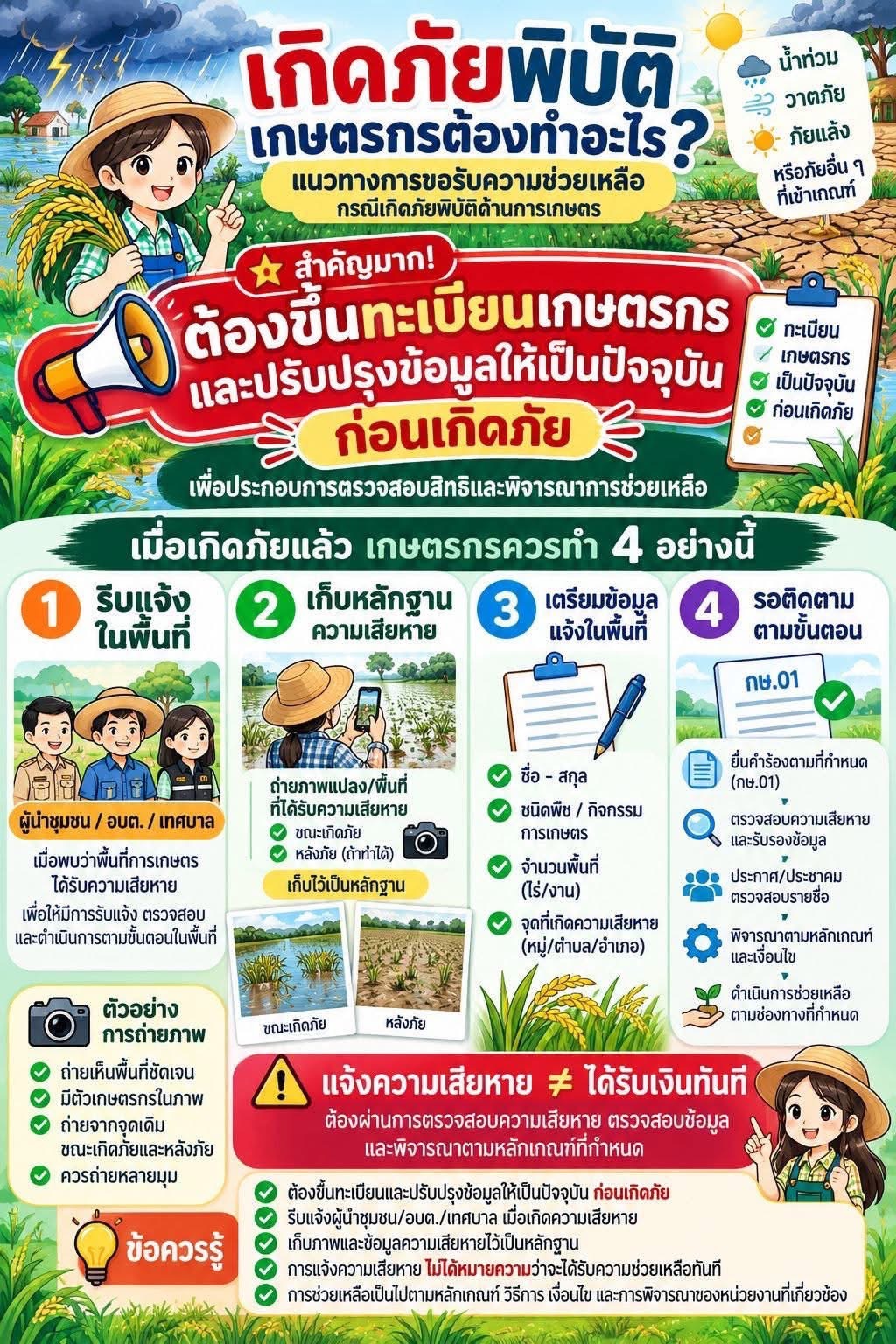 title - เกิดภัยพิบัติเกษตรกรต้องทำอย่างไร