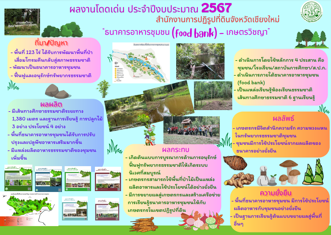 ผลงานโดดเด่น ประจำปีงบประมาณ พ.ศ. 2567 สำนักงานการปฏิรูปที่ดินจังหวัดเชียงใหม่