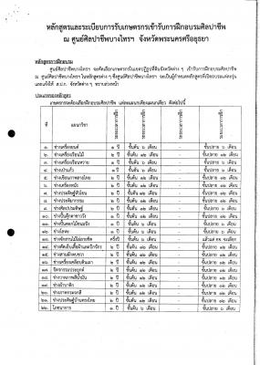 ประชาสัมพันธ์รับสมัครฝึกอบรมศิลปาชีพ ณ ศูนย์ศิลปาชีพบางไทรฯ