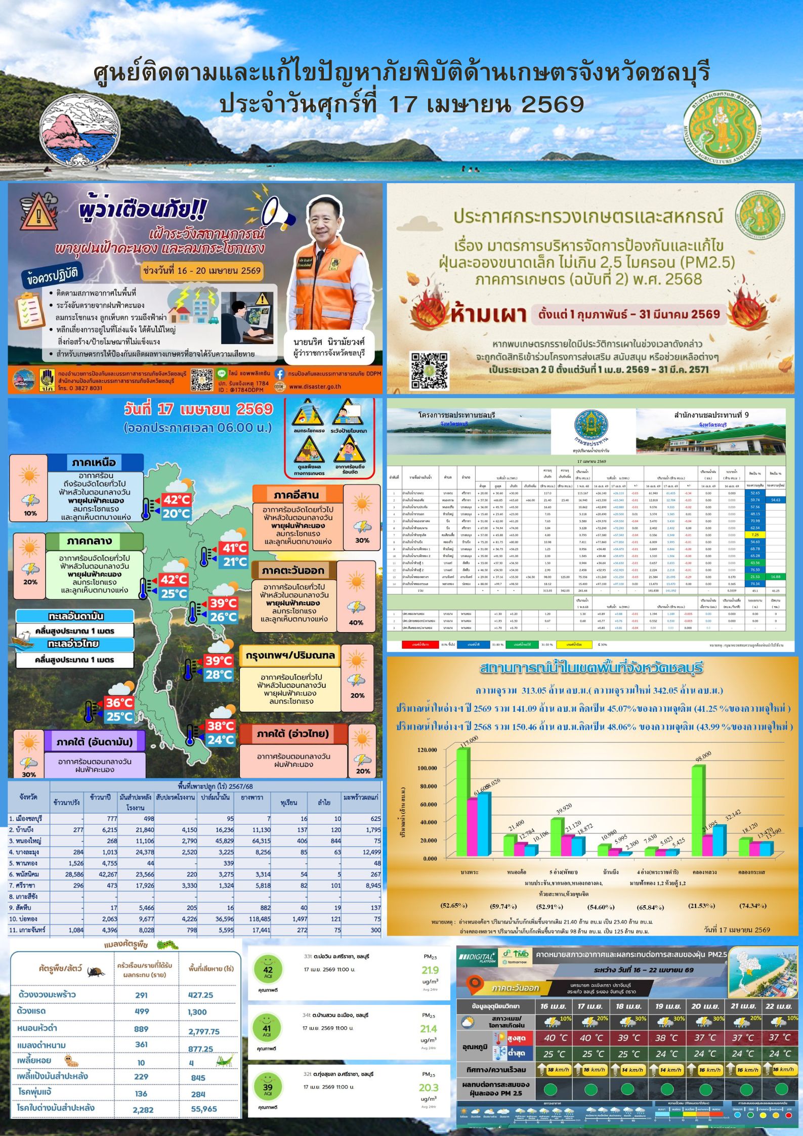 title - ศูนย์ติดตามและแก้ไขปัญหาภัยพิบัติด้านเกษตรจังหวัดชลบุรี ปีพ.ศ.2569