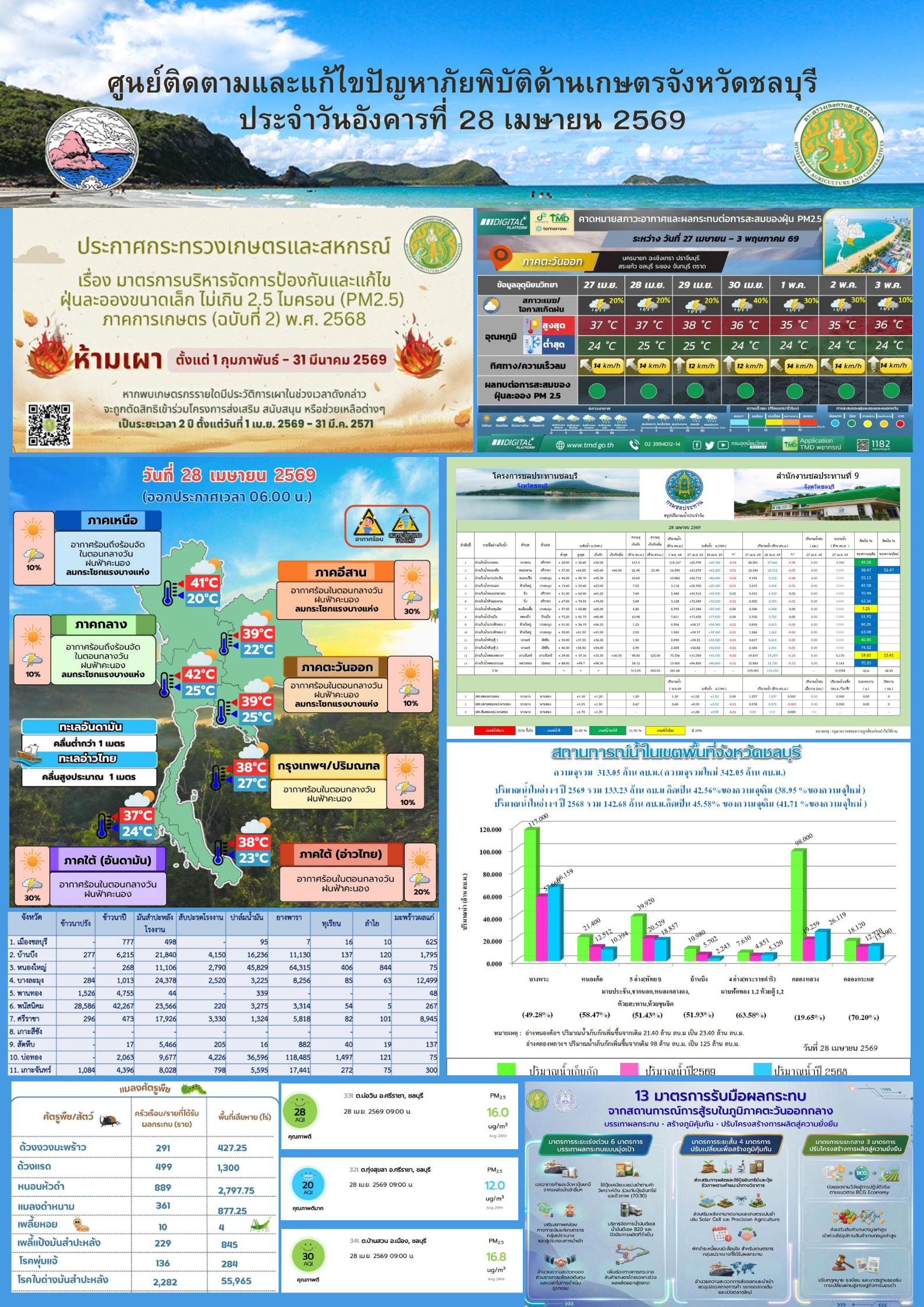 title - ศูนย์ติดตามและแก้ไขปัญหาภัยพิบัติด้านเกษตรจังหวัดชลบุรี ปีพ.ศ.2569