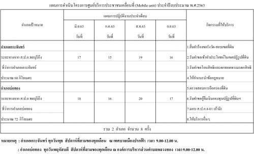 ส.ป.ก.ชลบุรี จะออกให้บริการ #การรับมรดก โอนสิทธิ การแจ้งคำขอรังวัด ชำระเงินกู้ อำเภอเกาะจันทร์ และอำเภอบ่อทอง ตามเอกสารที่แนบ กดลิ้ง