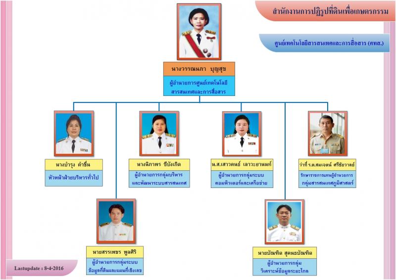 title - โครงสร้างองค์กร